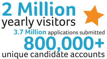 2 Million yearly visitors 3.7 Million applications submitted 800,000 unique candidate accounts
